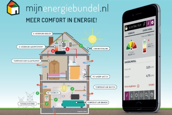 Afbeelding mijnenergiebundel