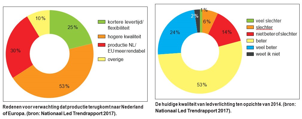 Taartpunt-led-1009x398