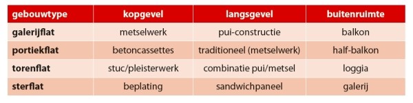 Nom op 10e verdieping 02 - site