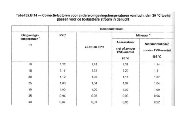 Kabelberekening 5