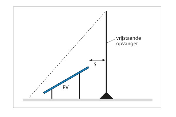 PV sticker 'LET OP: PV installatie aanwezig