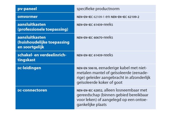 PV-Aufkleber NEN1010 – HINWEIS: PV-Installation vorhanden, 52 x 74 mm  (jeweils) - Cedel webshop