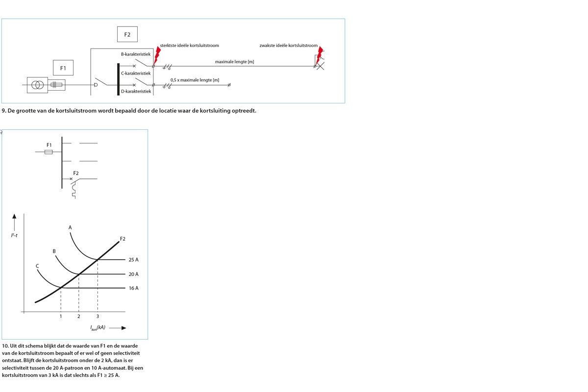 selectiviteit-van-beveiliging-9-10