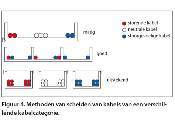 elektrische-installaties-in-elkaars-nabijheid-4