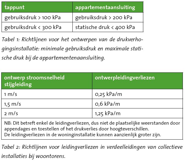 tabellen-drukverhoging