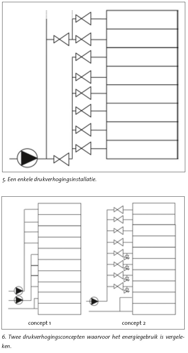 schemas-drukreduceertoestel2