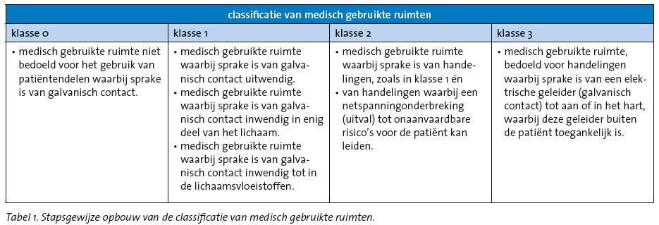 Rubriek710-tabel1