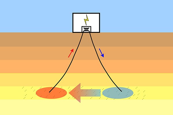 Geothermie