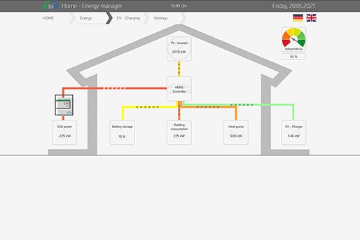 KNX HEMS energiemanagement