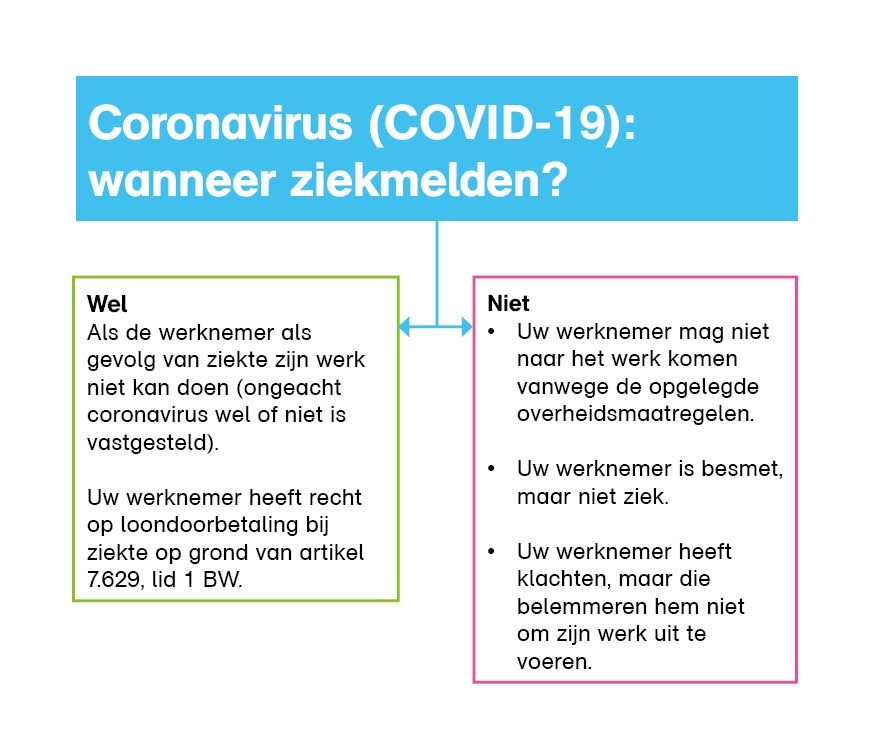 schema covid 19