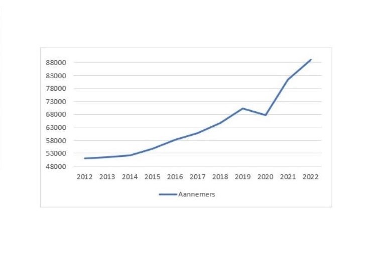 bold data.JPG