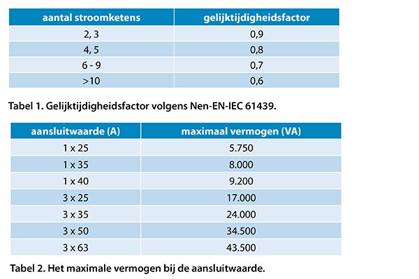 Fantasierijk niezen Coördineren Nieuwe installaties in bestaande situaties