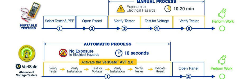 VersiSafe-02-900x300