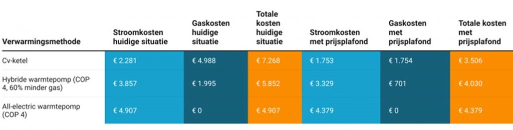 prijsvergelijking.JPG