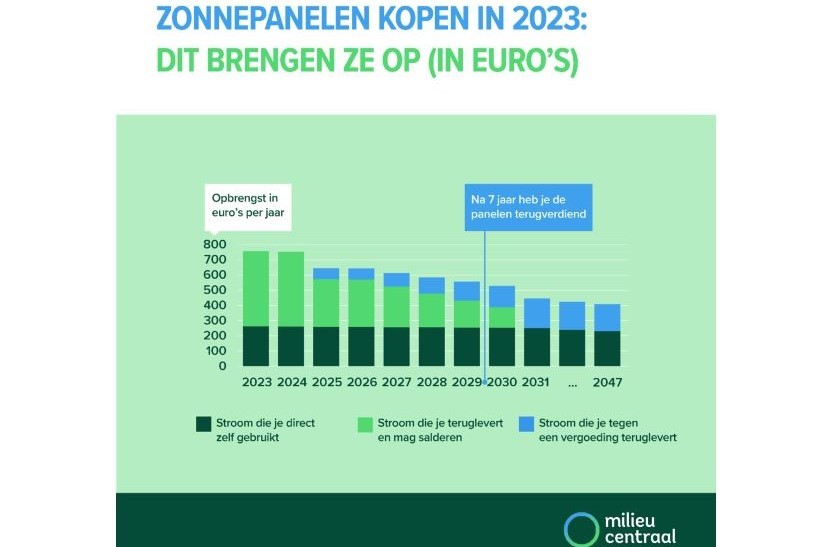 zonnepanelen kopen in 2023.JPG