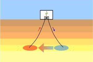 geothermie hoofdplaatje