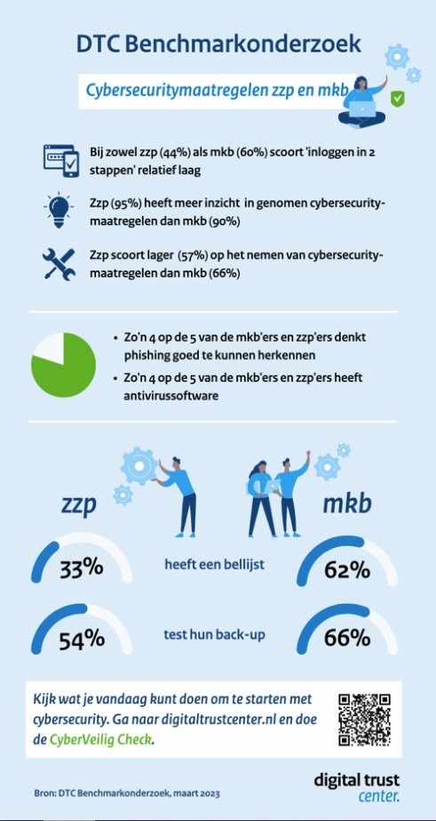 resultaten benchmark DTC