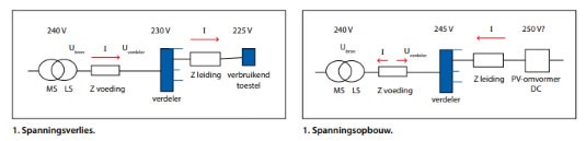 52-53-Spanningsverlies-Spanningsopbouw