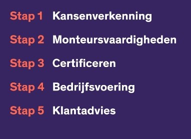 5 stappen