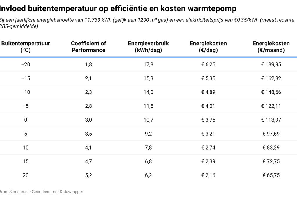 tabel warmtepomptarieven