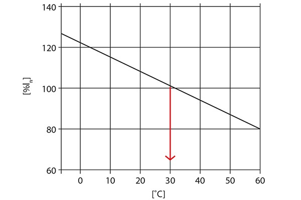 56 02