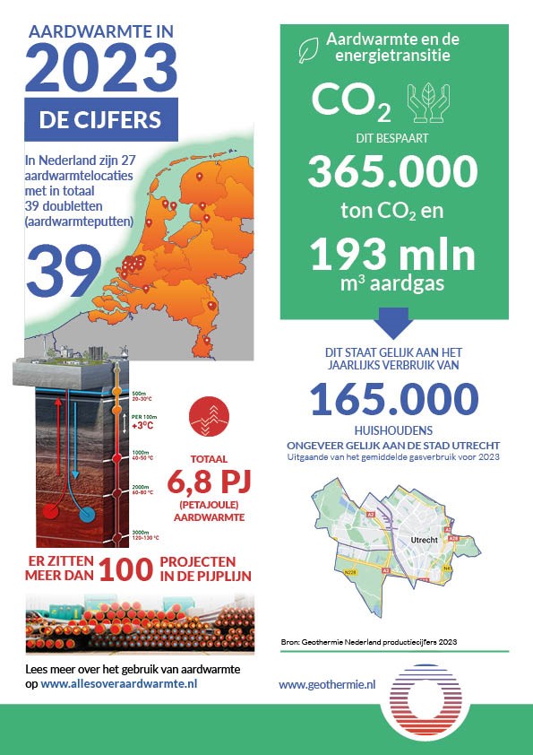 Infographic-Geothermie-cijfers-2023 (2)