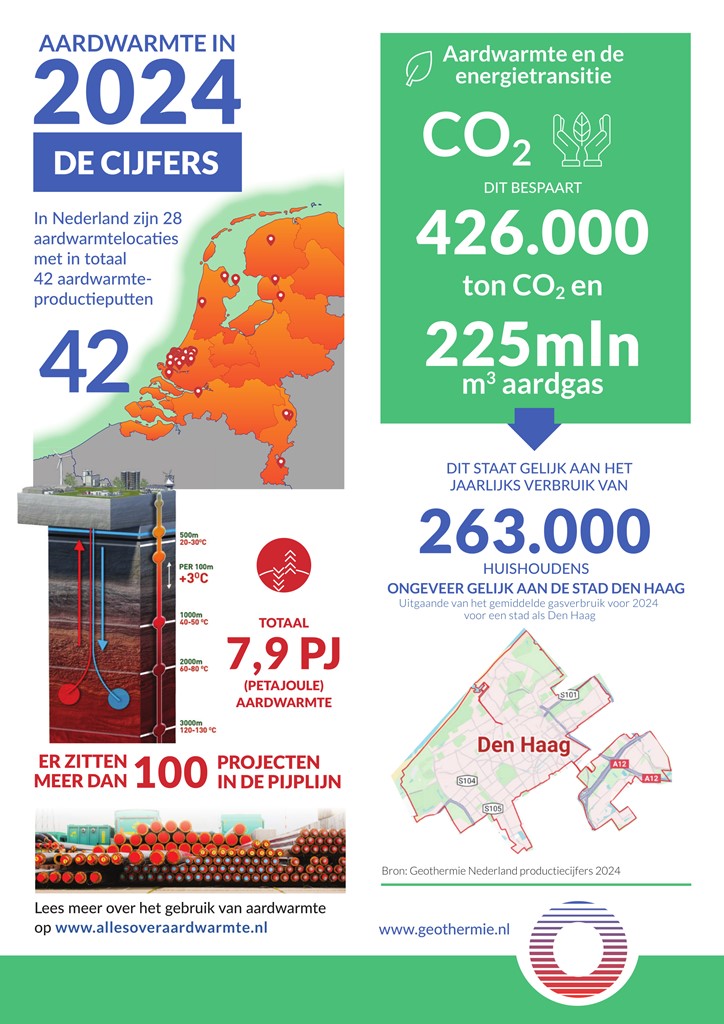 Infographic-Geothermie-cijfers-2024