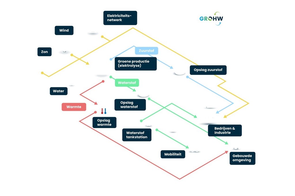 GROHW-graphic