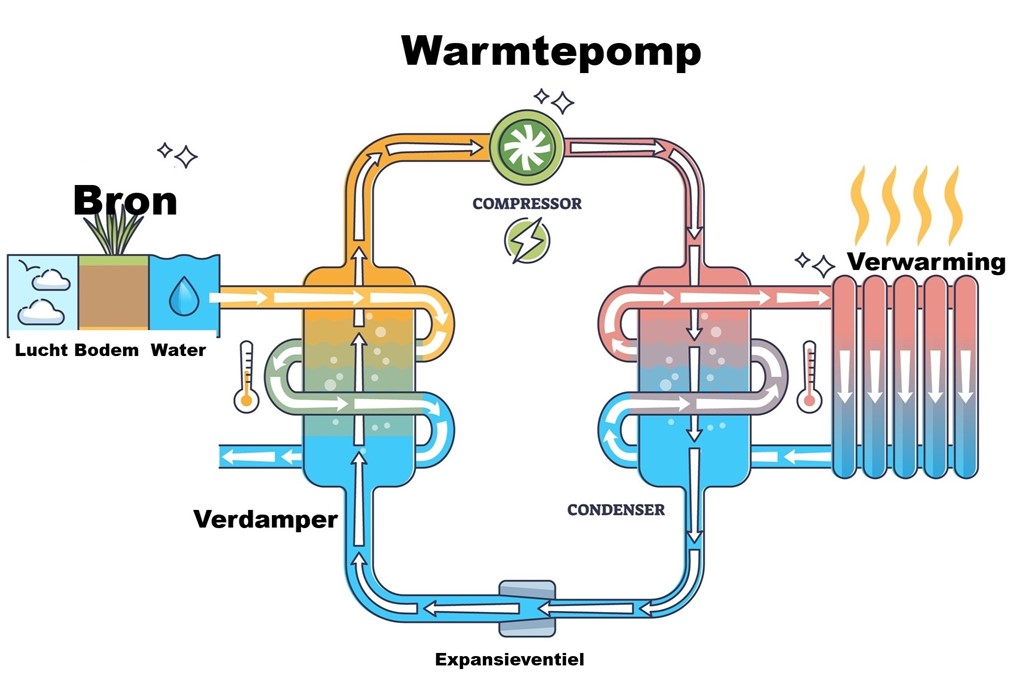 warmtepomp koudemiddel